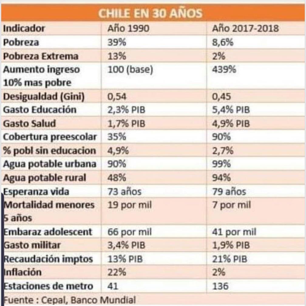 OscarinaEG's tweet photo. Las mentiras para cambiar la constitución #VotoRechazo https://t.co/3SLjO4o2yG
