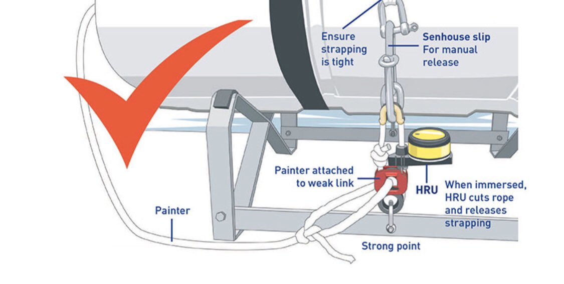 Keeping your liferaft maintained is always a essential requirement...but do you know if your liferaft has been stowed correctly? 

Check out this article from the <a href="/RYA/">RYA</a> 👀💭 

#Crewsaver | #LifejacketSafe | #Liferafts | @survitec 

tinyurl.com/yx3o5s5s
