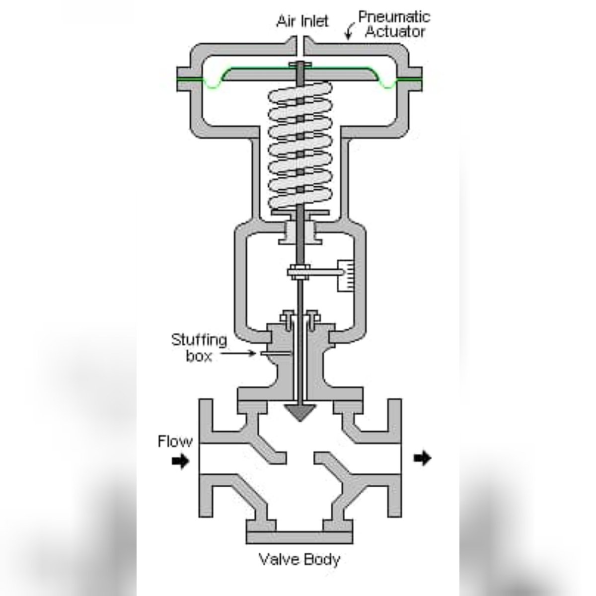 Stampar3D's tweet image. The motion can be rotary or in this example, linear.

#3dprinting  #Stampar3d #3dprinted  #3dprintedpneumaticvalve #tech #nigeria #lagos #pneumaticvalve #illustration #wednesdaymotivation #wednesday #pmeumaticvalve #creativity #nigerianmakers #makercommunity #madeinnigeria