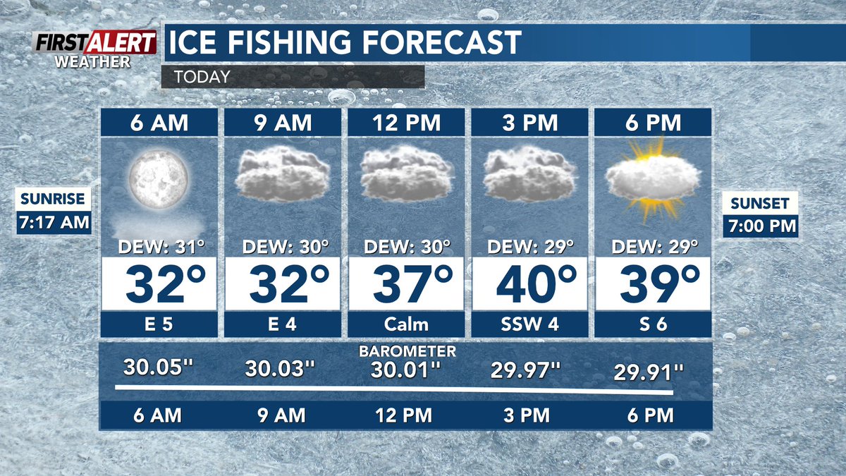WSAW's tweet photo. Will the weather cooperate to do some ice fishing? Here's the forecast for today. https://t.co/jeuUQcjK8E