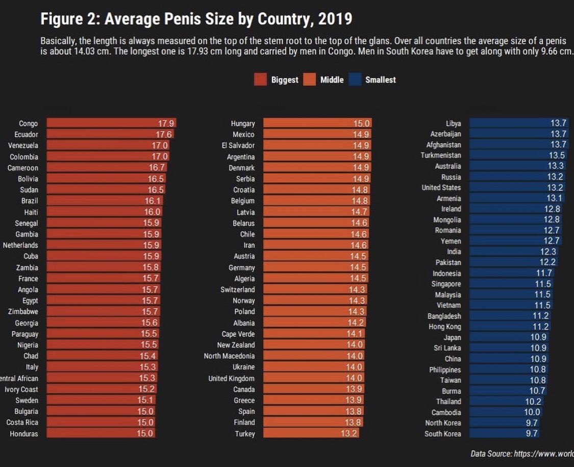 Penis size picture graph.