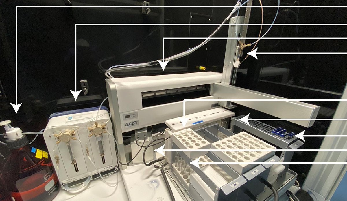 paleohydrology's tweet photo. Ever dreamed of coming to the lab in the morning and your SPE columns are done? It’s here, see our new paper in OG: https://t.co/6c6hLRPcs4 https://t.co/w8CFkrkUNC