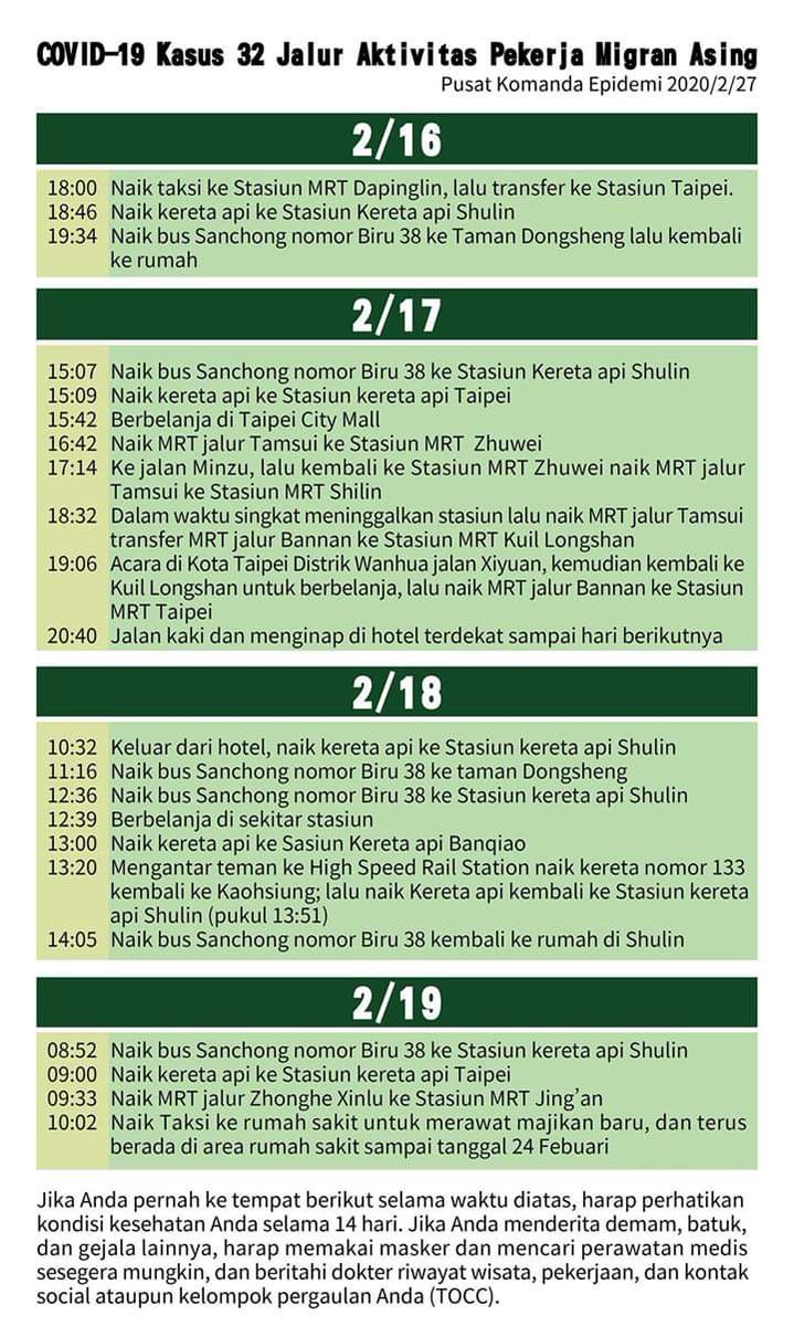Ini transparansi tracking pasien Corona di Taiwan. Info dibagikan ke publik amat detail. Lokasi dan waktu dibuka gamblang.

Transparansi ini yg dihindari di sini. Argumennya takut bikin panik. Konyol? Tentu saja. 

Toh dg share info gini gak akan bikin revolusi pecah kok.