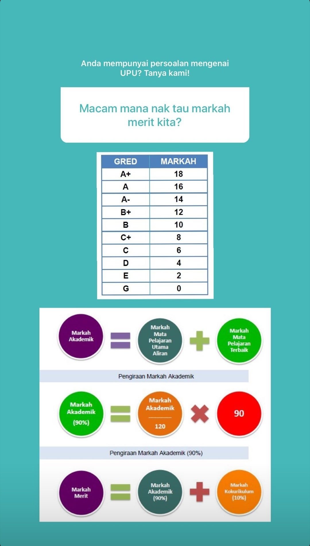 Merit upu markah Pointer Markah