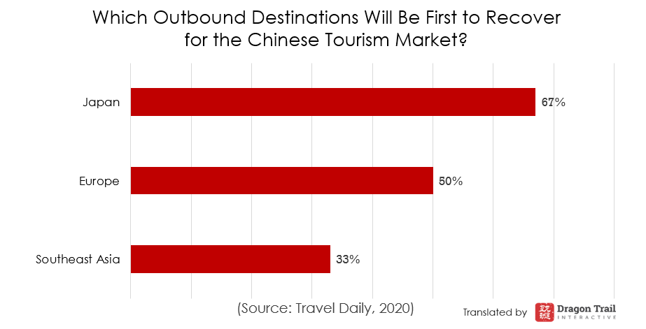 Dragon Trail International tweet media