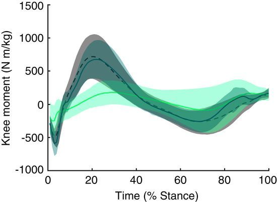 ExpPhysiol's tweet photo. Short Communication: The effects of long‐term muscle disuse on neuromuscular function in unilateral transtibial amputees @AmySibley90 @sarah_moudy
@NealeTillin @UoR_LifeScience @LSBU_HSC @UNTHSC https://t.co/gIvnqOjp9S https://t.co/nfF0hbkLe1