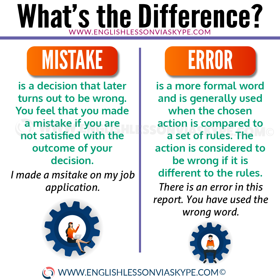 Difference Between MISTAKE, FAULT, ERROR, WRONG and BLUNDER