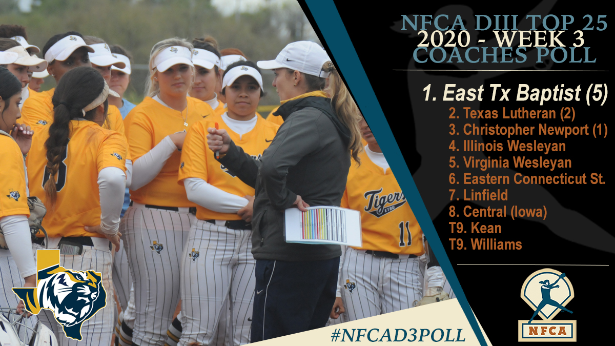 NFCAorg's tweet photo. BREAKING: Unbeaten @ETBU_Softball is the new No. 1 in the NFCA D3 Top 25 Coaches Poll. https://t.co/HfrcEELEkf #NFCAD3Poll https://t.co/OKI1Dq8nzJ