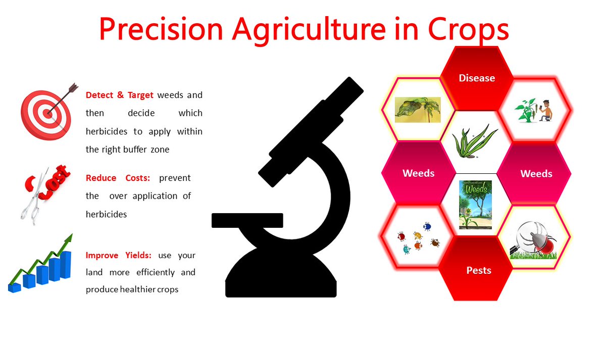xy_analytics's tweet photo. Artificial Intelligence systems are helping to improve harvest quality and accuracy in crops. #precisionagriculture #precisionfarming #artificialintelligence https://t.co/dDRqm5FZzr