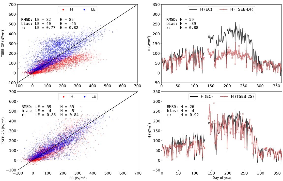 SpecLab_CSIC's tweet photo. Fresh from the oven! 
@vicenteburchard et al. Seasonal Adaptation of the Thermal-Based Two-Source Energy Balance Model for Estimating Evapotranspiration in a Semiarid Tree-Grass Ecosystem. @RemoteSens_MDPI, 2020, 12, 904. 
More at https://t.co/rT1hIaeXqp https://t.co/Y3O3X3Hb0M