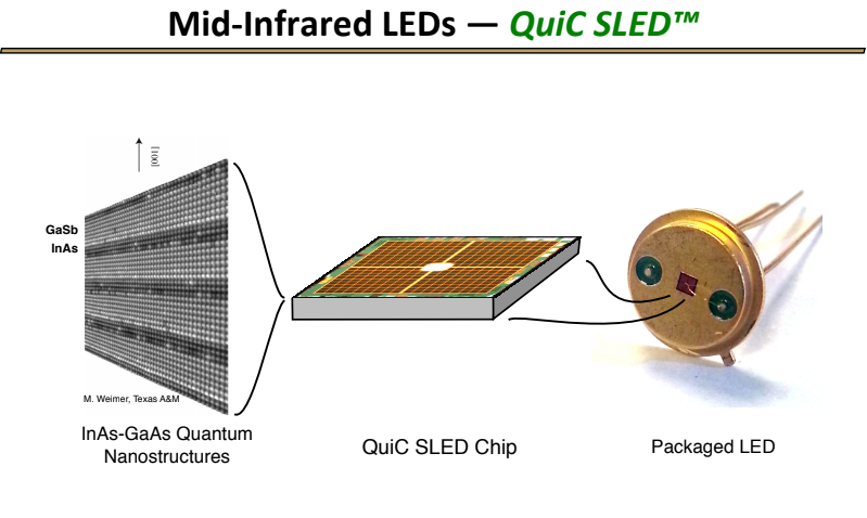 TerahertzDC's tweet photo. Are you in need and LED with a different wavelength than currently on the market? We can produce it! Contact us! #ledexperts #thzdc https://t.co/i0cHlROt6v https://t.co/R0VJXfYLpv
