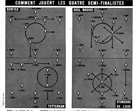 urbaniancom's tweet photo. Las semifinales de la Copa de Europa del 1962

Fuente: Football Magazine https://t.co/m8CaZNdOUj