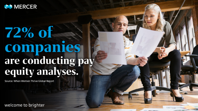 There's been progress in creating more #payequity with companies taking action to ensure achievement using more disciplined methods. We share what your company needs to know. #HR #FutureofWork bit.ly/2W4MVdi