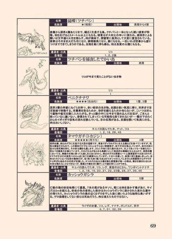 コミケ受かってた〜!!
メイドインアビスの度し難い本2020年版出します!!原稿頑張るぞ🕕✨
アビス好きの皆々様…どうぞ…こちらへ… 