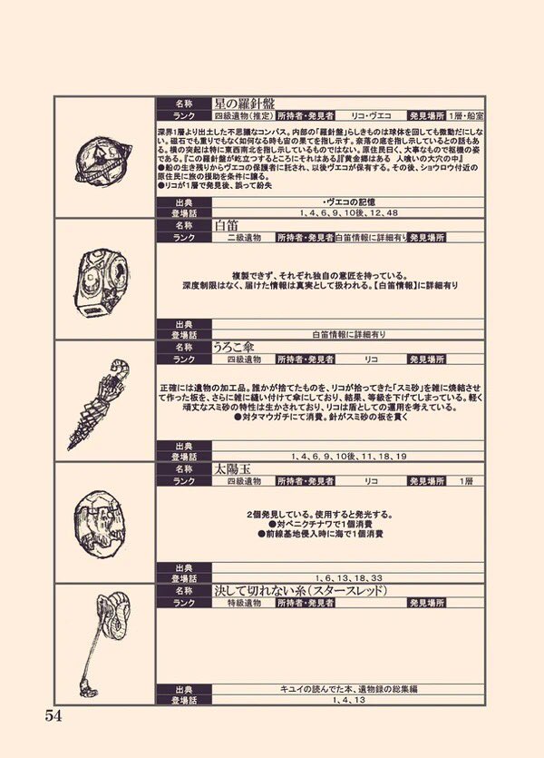 コミケ受かってた〜!!
メイドインアビスの度し難い本2020年版出します!!原稿頑張るぞ🕕✨
アビス好きの皆々様…どうぞ…こちらへ… 