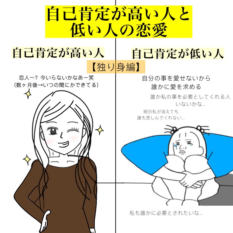 自己肯定が高い人と
低い人の恋愛 