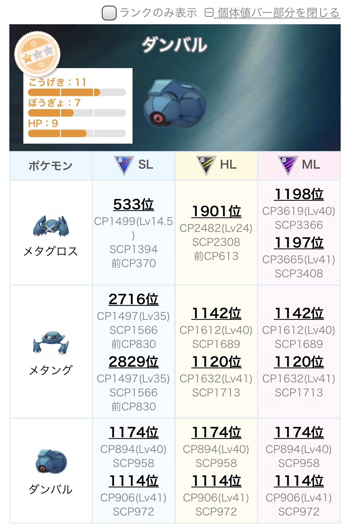 カネール 色違いシャドウダンバル初ゲット メタグロスにするとスーパーでいい感じのcp になるので コメットパンチを覚えられるようになったら進化させようと思います T Co Zgsqw6p4um Twitter