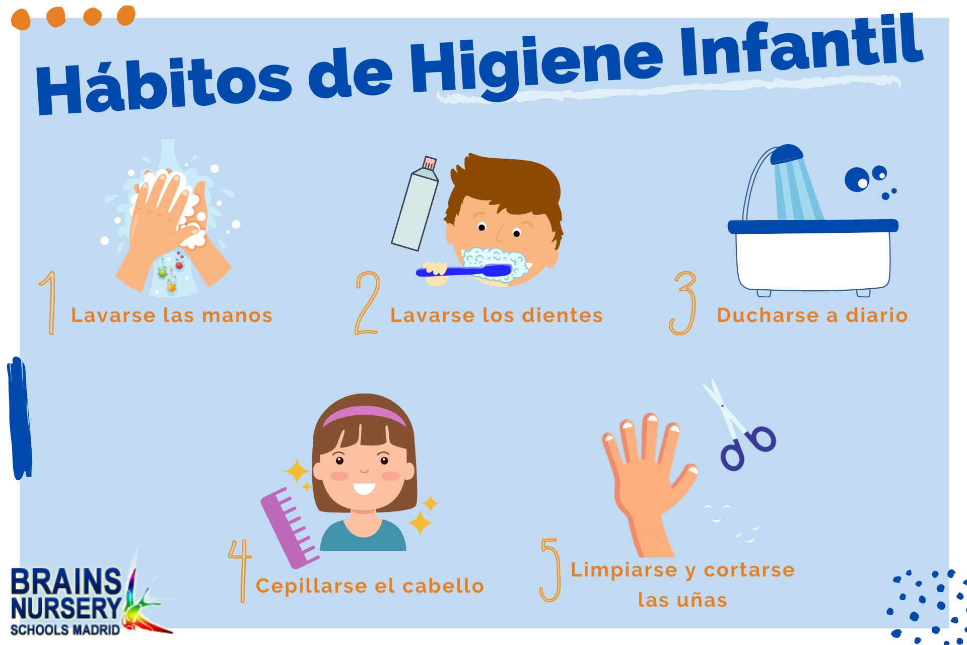 Importancia De La Higiene Personal En Los Niños Pdf