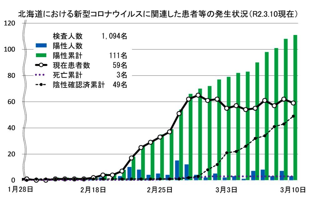 情報 函館 ツイッター 災害