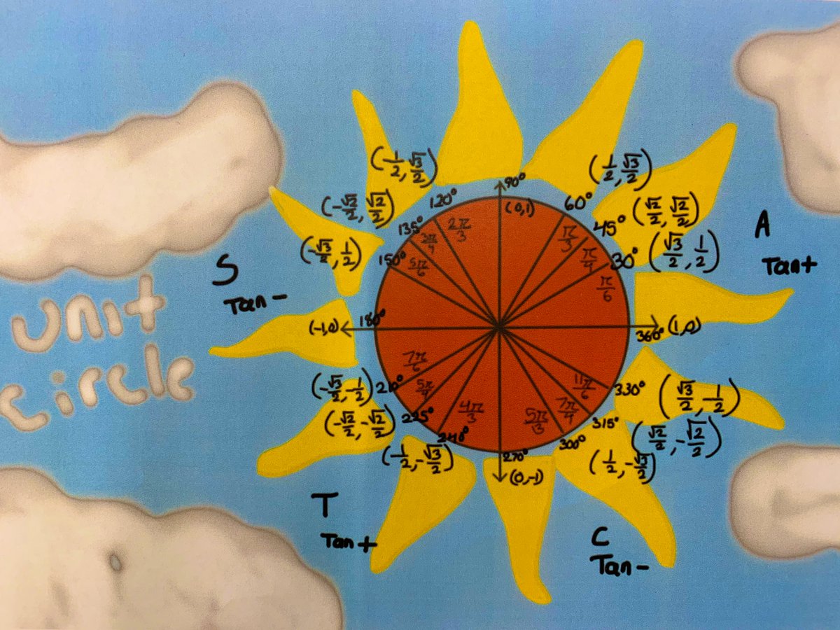 Knopf_Math's tweet image. Wow, I have some pretty creative students! I had them create a Unit Circle Project to help them study/remember it in their own way by allowing them to turn it into anything they want, using any medium. Some drew on paper, others used the iPad! #ArtInMath #Alg2Chat #MineolaProud
