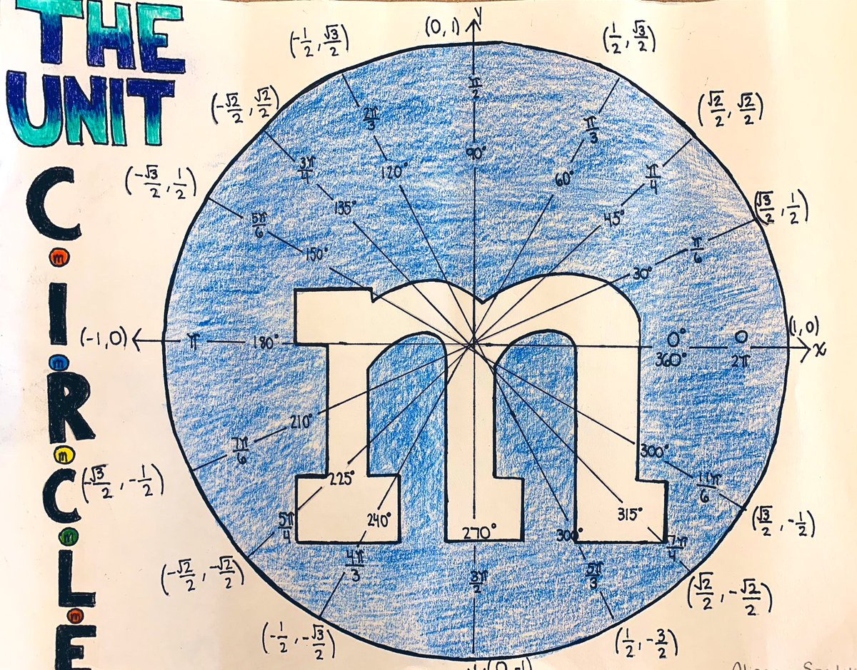Knopf_Math's tweet image. Wow, I have some pretty creative students! I had them create a Unit Circle Project to help them study/remember it in their own way by allowing them to turn it into anything they want, using any medium. Some drew on paper, others used the iPad! #ArtInMath #Alg2Chat #MineolaProud