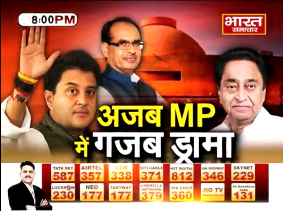 BRAJESH_BHAIYA's tweet photo. #BharatSamachar 
#EXCLUISIVE : 'अजब MP में गजब ड्रामा, क्या MP में फिर से शिवराज ?' प्रदेश की सबसे बड़ी धारदार #THEDEBATE रात 8 बजे @brajeshlive के साथ सिर्फ #भारत_समाचार पर। https://t.co/ooI5bmRFBh