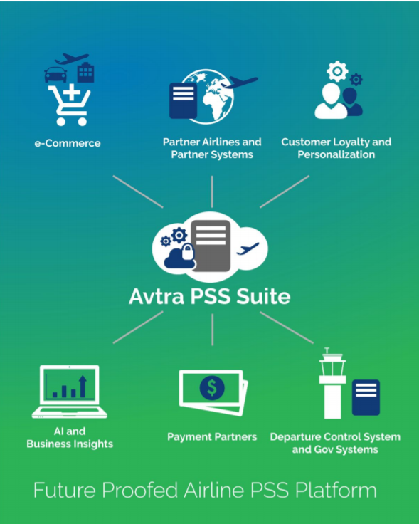 News_aero's tweet photo. GOOD TO KNOW| #Avtra eyes #Africa aviation industry with new-age software products
✈ Avtra lorgne l’Afrique avec ses solutions logicielles conçues pour l’industrie du transport aérien
Avtra, fournisseur de solutions logicielles pour l’industrie du https://t.co/Un23ZbdsXp https://t.co/6CtiaNgKIe