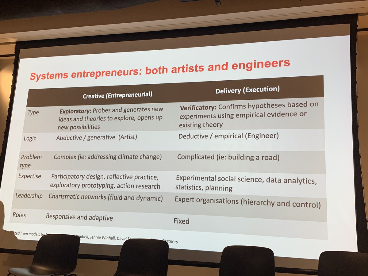hjboland's tweet photo. Push what movie in order to be a system entrepreneur @GC_Entrepreneur @code4ca #C4CSummit https://t.co/OKuFnOwk7n