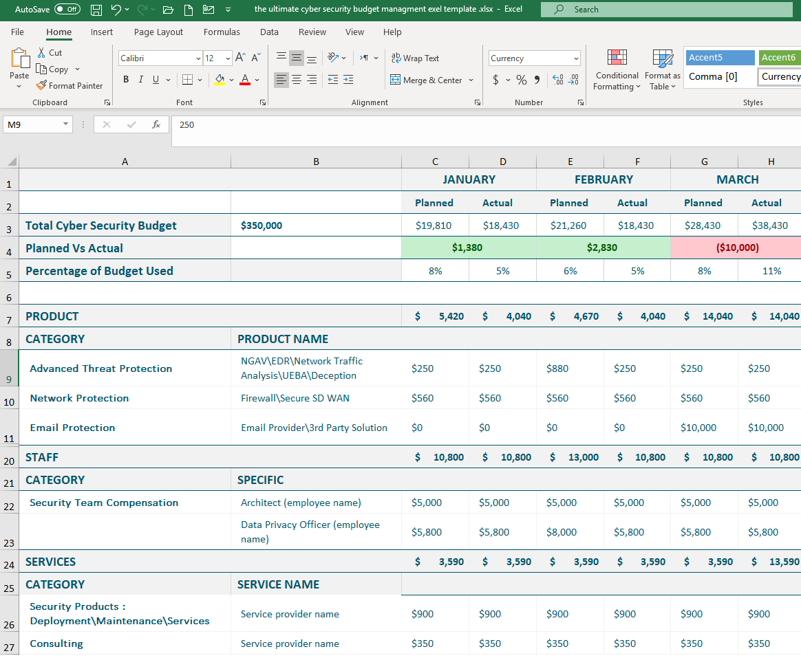 TheHackersNews's tweet photo. Here's an ultimate template in Excel that businesses can use to easily plan and monitor their #cybersecurity budgets.

Download: https://t.co/lGoYTNmLMi

Read more about it: https://t.co/gCu2ynUxso https://t.co/welI1lTn9M