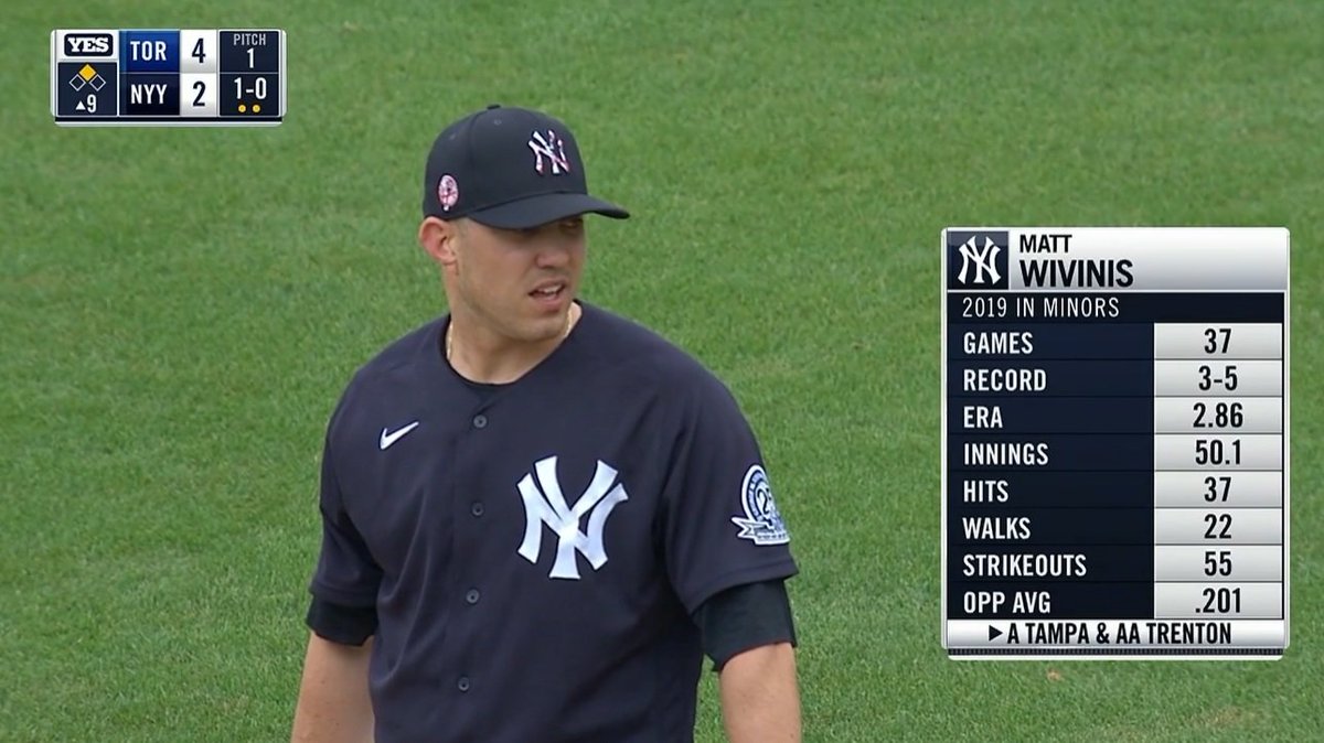 Congrats to <a href="/wiv24/">سفيان</a> making his Spring Training Debut yesterday against the Blue Jays!