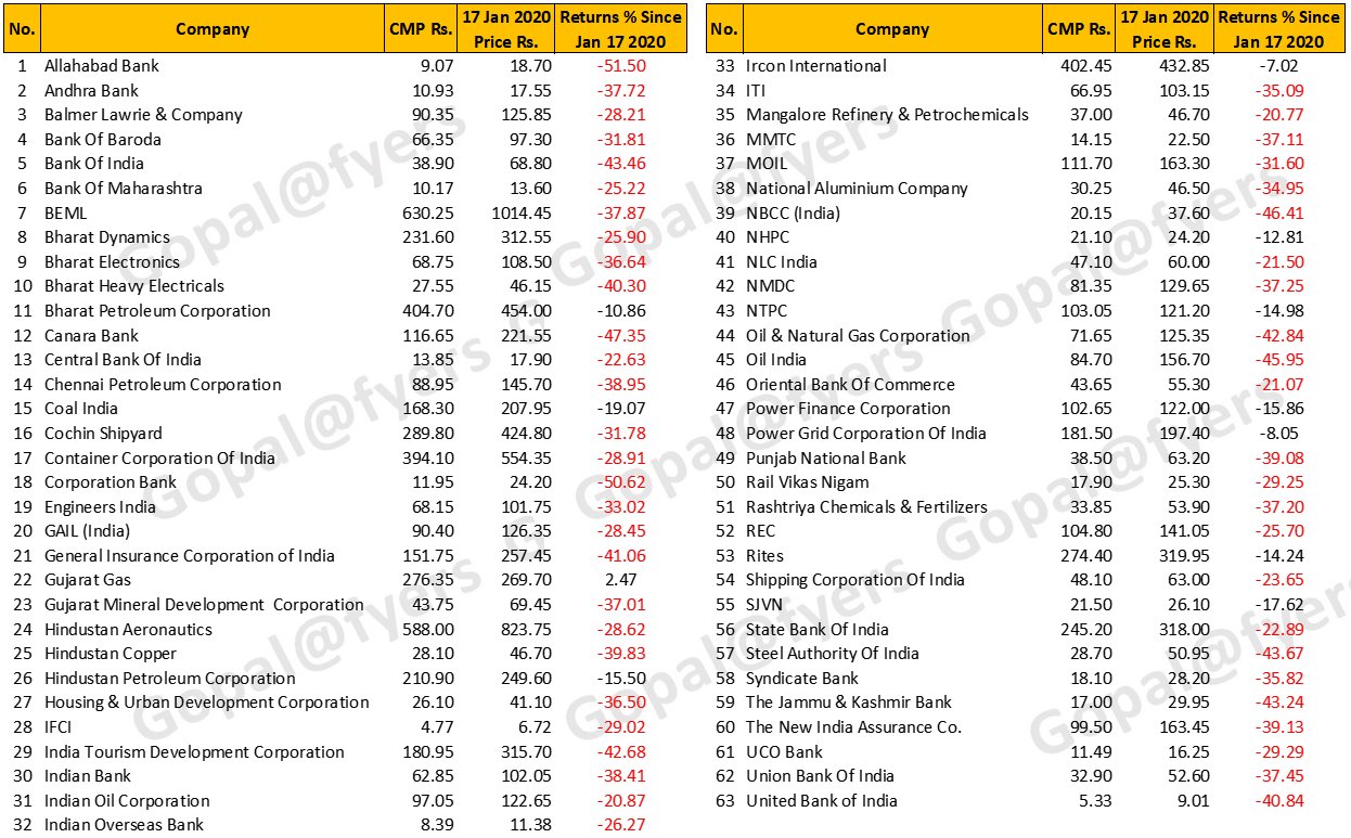 Gopal Kavalireddi On Twitter All U Lovely Proponents Of Higher top-weightage-stocks-in-bank-nifty-index-youtube