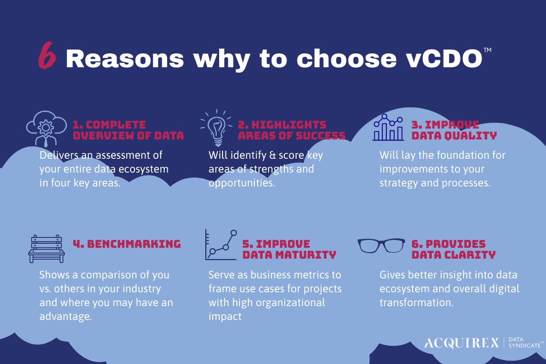 Acquirex When #dataresources are scarce you rely on third party vendors to help ...