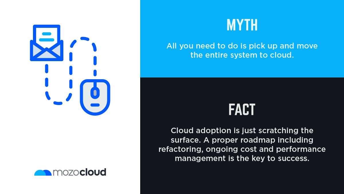 mozocloud's tweet image. Organizations find success with the cloud when they adapt their operating processes to leverage cloud principles fully. To take advantage of cloud capabilities, it is essential to understand the cloud model and have realistic expectations with it.

#simplifyingcloud #cloud