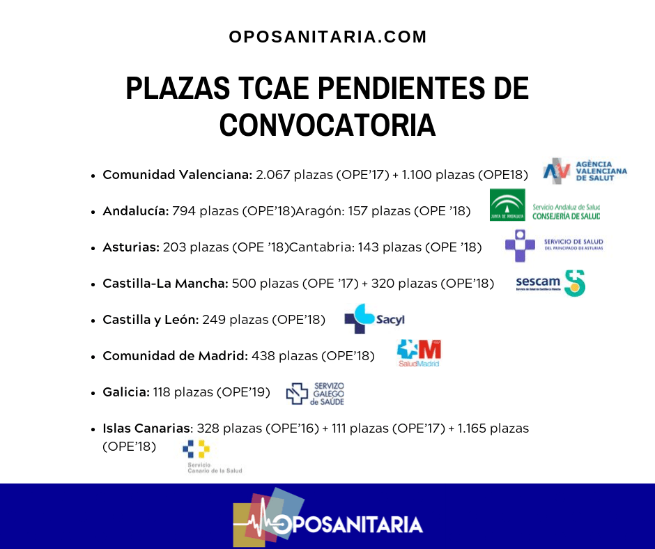 oposanitaria's tweet photo. TCAE ¿Qué oposiciones se van a convocar durante este 2020 ? https://t.co/luwZWgEB0R https://t.co/UEV7skDNYJ