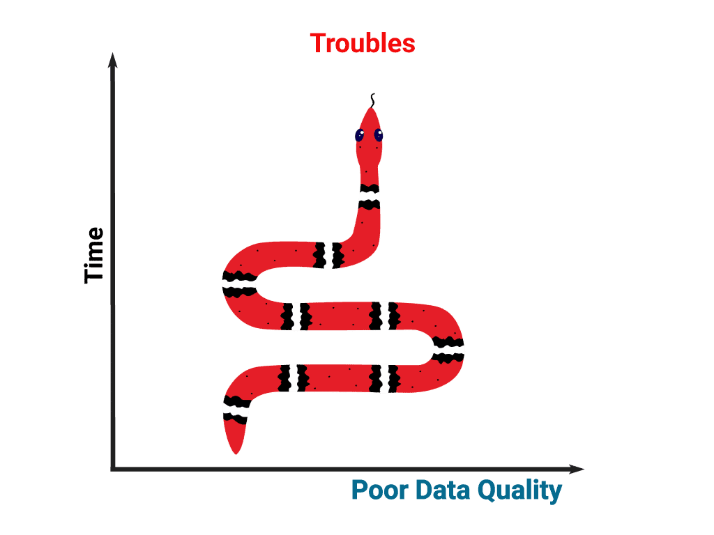 datacouturepod's tweet photo. Check out why transaction data is so tricky to wrangle on today’s episode of the Data Couture Podcast! #podcast #data #wrangling https://t.co/jetSZmKvo9