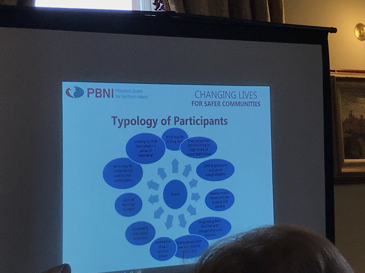 donna_mo1's tweet photo. Aspire project @PBNINews works with marginalised men aged 16-30 yrs old. This work illustrates the complex and multiple adversities and transgenerational trauma many people in NI communities face everyday #SWSCResearch2020 #freshstart @HSCBoard @endingtheharm https://t.co/tL7Lisl0L8