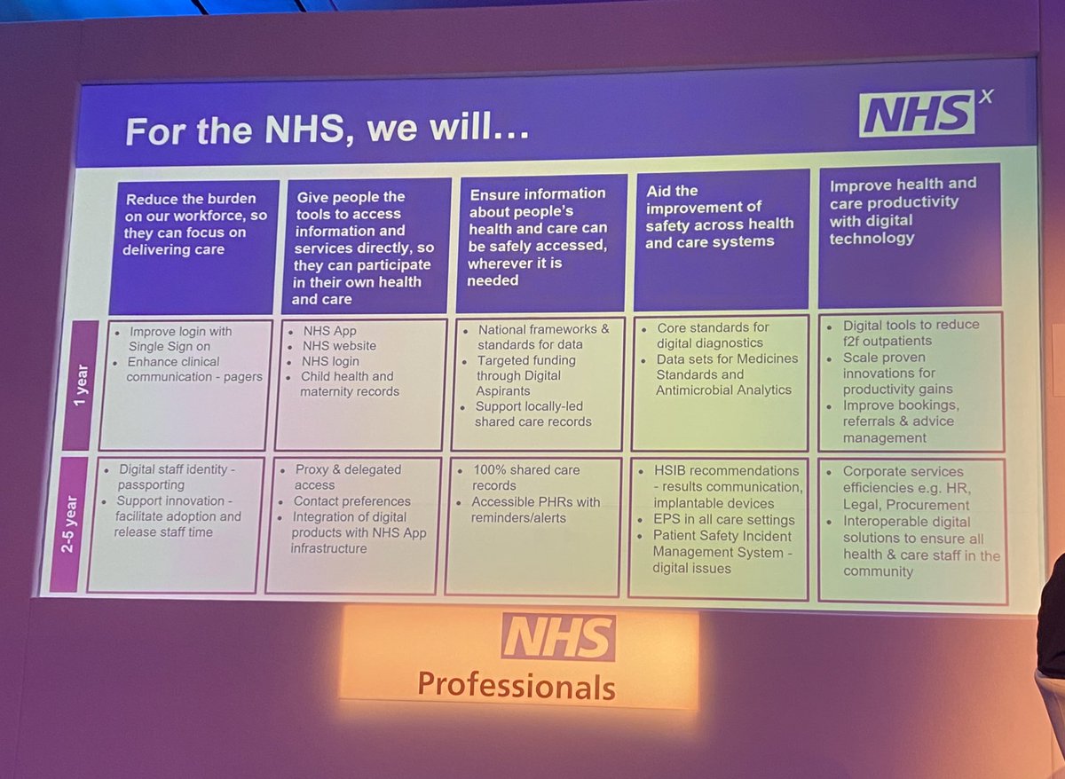 Primary Care Nurse Clinical Directors tweet media