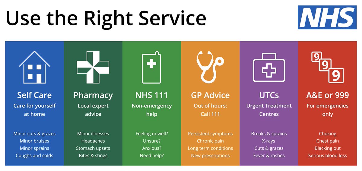 HHFTnhs's tweet photo. Our emergency departments are particularly busy at the moment. 

If you are unsure which NHS service is best placed to help you, please use https://t.co/lMvnW9F7Pn to help you decide. https://t.co/ZGAjx6llyu