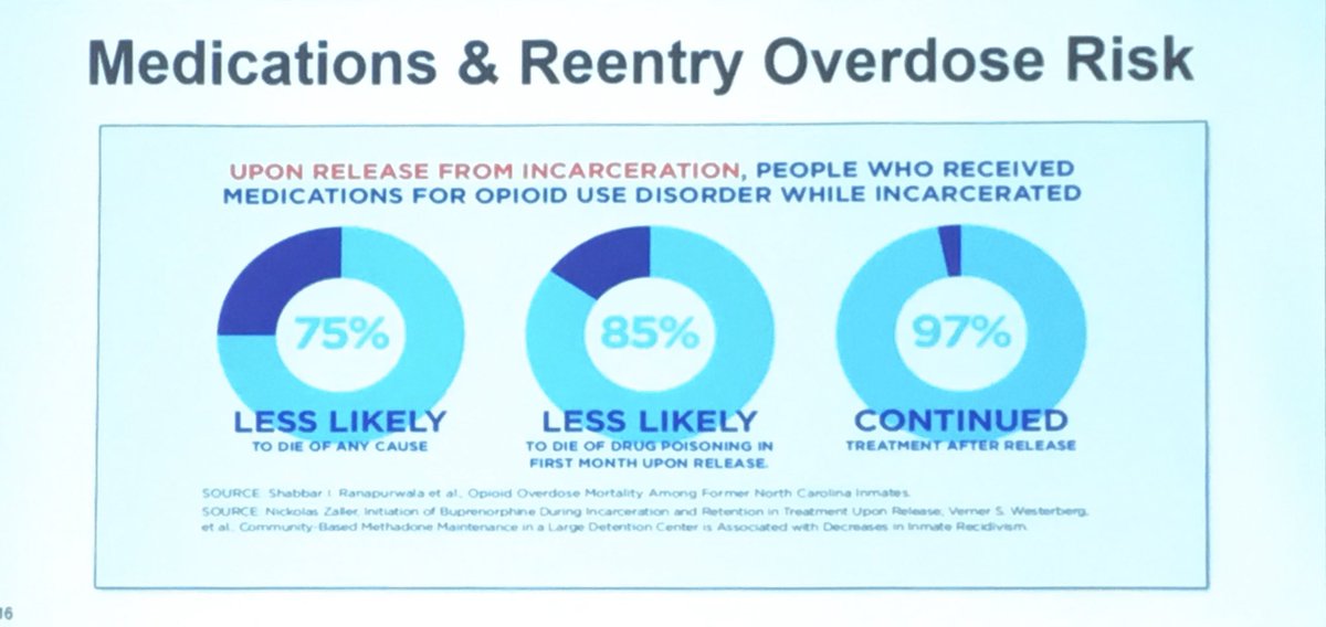 Just the facts:
#BexarMentalHealth