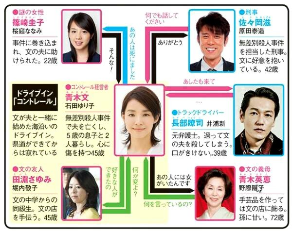 鳴海慧 知らなくていいこと の脚本は 大石静 さんですが 知らない方がいらしたら是非観て欲しい 井浦新 さんと 石田ゆり子 さんが出演されてる コントレール 罪と恋 も大石静さん脚本です ひこうき雲 コントレール に導かれた恋 その人は 夫 鳴海慧 知らなくていいこと の脚本は 大石静 さんですが 知らない方がいらしたら是非観て欲しい 井浦新 さんと 石田ゆり子 さんが出演されてる コントレール 罪と恋 も大石静さん脚本です ひこうき雲 コントレール に導かれた恋 その人は 夫