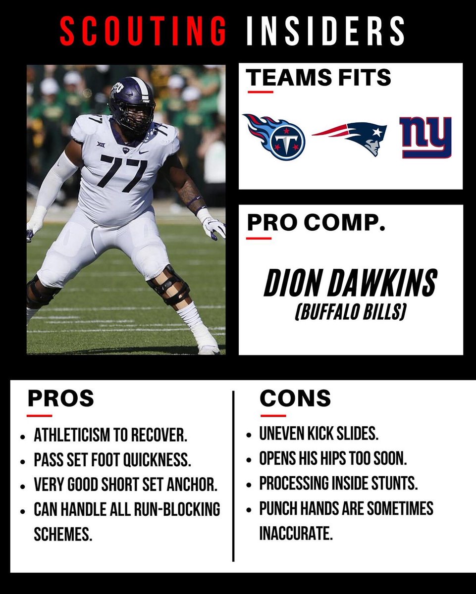 S_Insiders's tweet photo. 2020 NFL Draft Scouting Report: Lucas Niang, Offensive Tackle from TCU #TCU #tcufootball #tcuniversity #tcuhornedfrogs #hornedfrogs #NCAA #ncaafootball #Patriots #Titans #Giants #NYC #CFB #NFL #NFLDraft #NFLDraft2020 #CollegeFootball #NFLDraftNews #Bills #NFLTwitter #NFLPA #ESPN https://t.co/lXv4ILLvGw