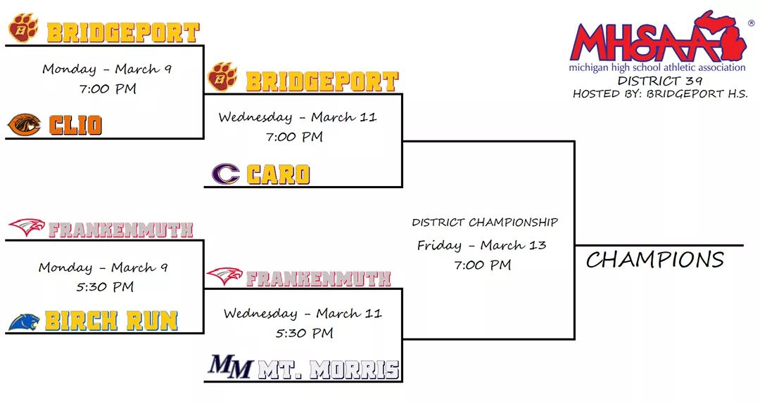 MtMorrisHoops's tweet photo. We hope to see a strong Mt. Morris contingent this evening at Bridgeport High School. We tip-off our district semi-final contest with Frankenmuth at 5:30 PM. Tickets are $6.
#MMHoops #ClassDisciplinePride #MadeInMtMorris #MarchMadness #Districts https://t.co/uspBIPNYLN