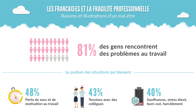 SarahGebeli's tweet photo. Absentéisme moral : 1 salarié sur 3 est concerné par ce phénomène ! v/@ParlonsRH #Management #RH https://t.co/Ox5AfbWGgC https://t.co/49f78kOa1J