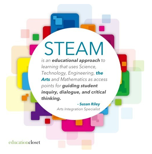 ar4ste's tweet photo. [..] STEAM’s foundations lie in inquiry, critical thinking, and process-based learning. The entire idea is that it’s based around questioning - we want to start asking non-Googleable questions [..]

#AR4STEAM #ErasmusPlus #STEAMeducation #AR4STEAMproject https://t.co/11pv6ApgVO