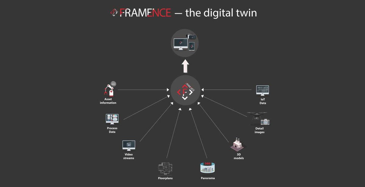 framence_gmbh's tweet photo. Everything at a glance!

Use Cases: https://t.co/6b7oyQsCsT

#Framence #proptech #digitaltwin #startups #realestate #digitaltransformation #future #technology #bim #digitization #innovation #contech #construction #buildings #documentation #facilites #Industrie40 #bim https://t.co/sh0WrC9ZRd