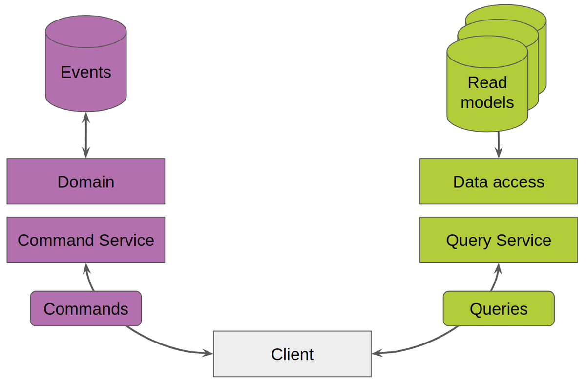 akka_io_'s tweet photo. When do you need #AkkaCluster? In this blog post, Andrzej Ludwikowski describes some cases when #AkkaCluster is the recommended solution:
https://t.co/YtGeDFIgUR https://t.co/bILJceeuAP