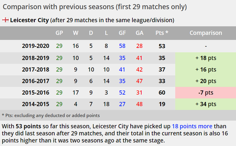 Soccerstats Com Soccerstatscom Twitter