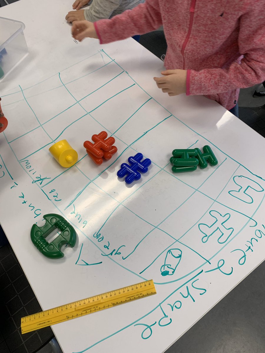 RonSouthernTwo's tweet photo. We are practicing sorting by our own attributes. Ask me how I chose how to sort! https://t.co/n3Dvf68qyY