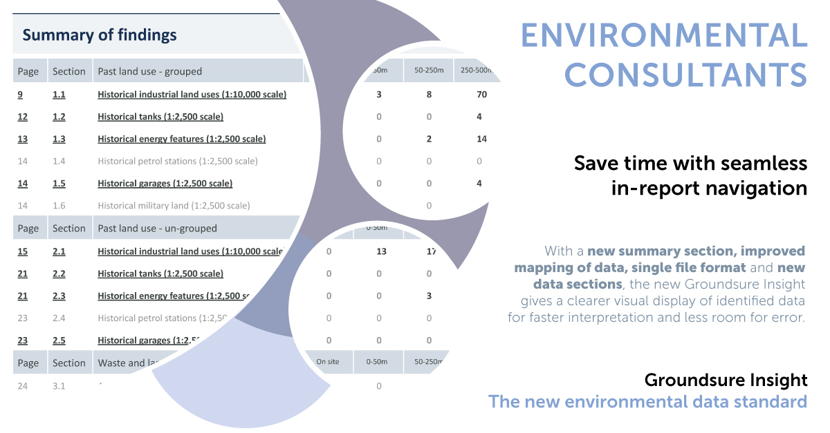emapsite's tweet photo. Groundsure Insight reports have been redesigned so you can access information quickly, without having to trawl through pages of complex data! https://t.co/xmA6yD89WE
#environmental #siteintelligence #impactassessment https://t.co/RsdUCg6ywQ