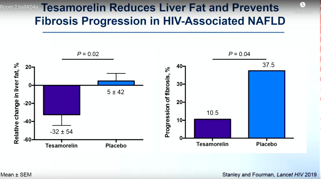 Fatty Liver disease is common among PWH. Worried in persons with ART-related weight gain. Abstract128. Dr. Fourman opines about tesamorelin to reverse liver fat. #CROI2020